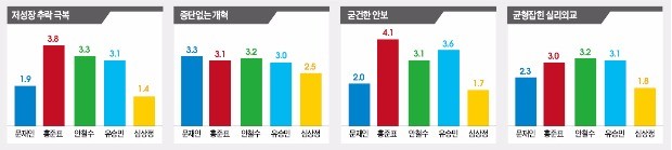 [대선 D-22] 차기 대통령의 8대 조건…'저력의 대한민국' 되살리자