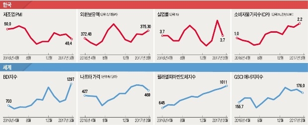 산업 INDEX