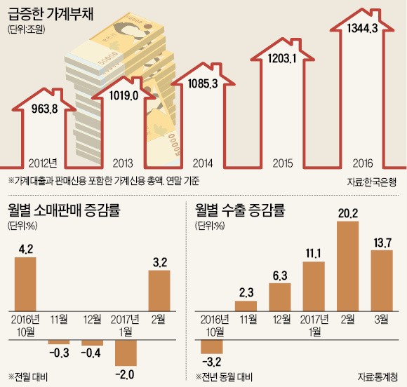 '자신감' 붙은 한국은행, 9월 이후 금리인상 저울질