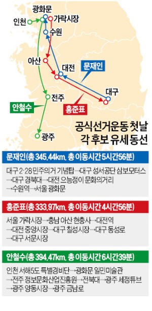 [공식 선거운동 돌입] 문재인 "대구 마음 열어 통합의 문 열 것"…안철수 "호남서 대통령 만들 시간"