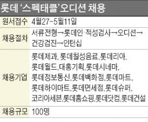 [취업에 강한신문 한경 JOB] AR 영화관 모습은?…20대 빼빼로 마케팅?