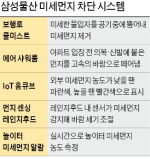 미세먼지 잡는 래미안 아파트