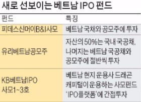 [펀드 vs 펀드] 1년새 40% 폭등한 베트남 증시…IPO펀드로 알짜기업 잡아볼까