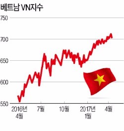 [펀드 vs 펀드] 1년새 40% 폭등한 베트남 증시…IPO펀드로 알짜기업 잡아볼까