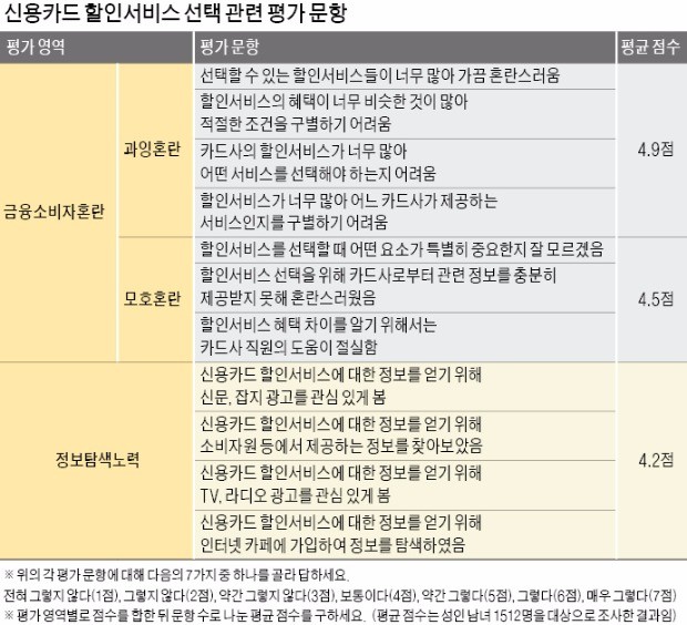 [재무설계] "금융상품 과잉정보의 시대…디지털 이해력 키워 '알짜정보' 찾아라"