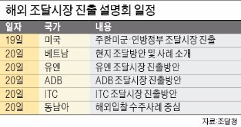 [2017 코리아 나라장터 엑스포] 중소기업에 '수출 날개' 달아주는 국내 최대 조달박람회 막 올랐다