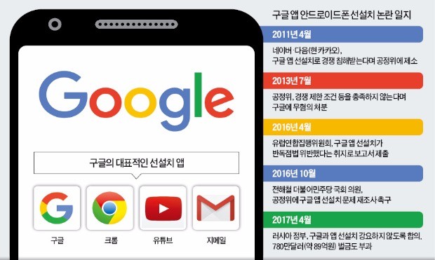 안드로이드폰에 앱 끼워 판 '구글 갑질'…첫 제동