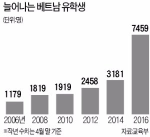 뜨거워진 '교육 한류'…베트남 학생들, 한국식 수능 본다