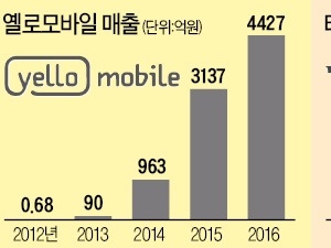  옐로모바일·티켓몬스터…O2O·소셜커머스 스타트업 출격 대기