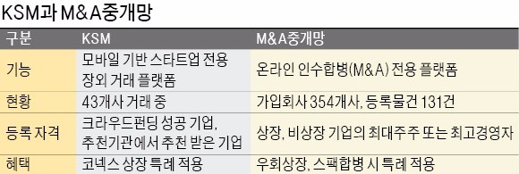 [한경 IPO EXPO 2017] 스타트업이라면 'KSM' 노크해볼 만