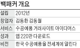 [스타트업 리포트] "고품질 수공예품 많다" 입소문…앱 출시 1년만에 220만 다운로드