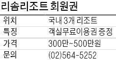 [유망 분양현장] 리솜 트래블 클럽, 회원권 하나로 국내 3개 리조트 이용