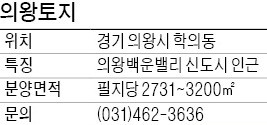 [유망 분양현장] 의왕 토지, 의왕 백운밸리와 가까운 '알짜 토지'