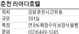 [유망 분양현장] 춘천 라마다 호텔, 춘천에 자리잡은 세계적 브랜드 호텔