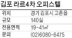 [유망 분양현장] 김포 라르4차 오피스텔, 김포도시철도 고촌역 걸어서 1분 거리