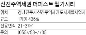 [유망 분양현장] 신진주역세권 더퍼스트 웰가시티, 436실 규모 신진주역세권 첫 오피스텔