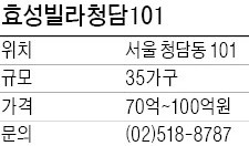 [유망 분양현장] 효성빌라 청담 101, 한강 조망·단독 테라스 누리는 럭셔리 빌라