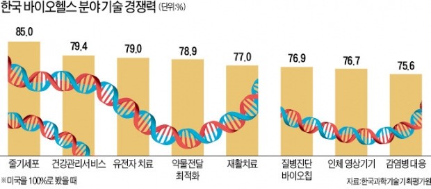 [바이오헬스 '판'을 바꾸자] "기초연구 발전하는데 사업화 안돼…'헛심' 쓰는 R&D 평가시스템 손 봐야"