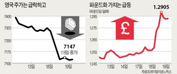 조기총선으로 의회 장악 나선 영국 메이…EU "히치콕 스릴러영화 같다"