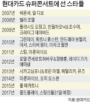 월드스타 공연에 전시·테마공간…현대카지노 쪽박걸, 문화계 판을 흔들다