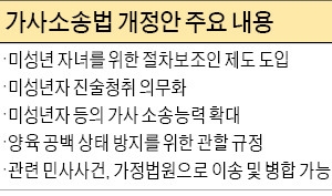 "부모 이혼때 미성년 자녀 의견 들어야"