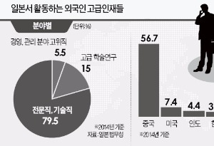 '금융허브 도쿄' 다시 뛴다…외국인 창업땐 1년 전부터 거주 가능