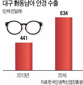 대구 엑스코에서 열린 대구국제안경전을 찾은 바이어가 상담을 하고 있다. 엑스코 제공