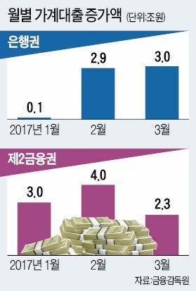 실직·폐업 땐 대출 원금상환 3년 유예