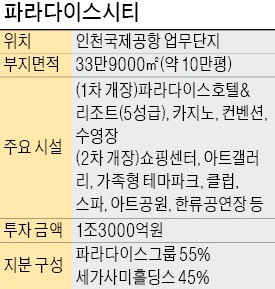 영종도에 국내 첫 복합리조트 '파라다이스시티' 개장