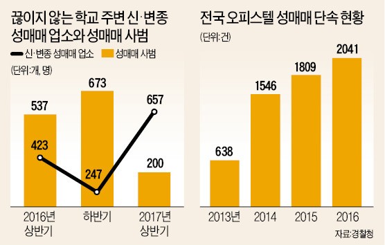 [경찰팀 리포트] 키스방·안마방·오피방…학교 앞까지 '방방' 뛰는 신·변종 성매매 업소