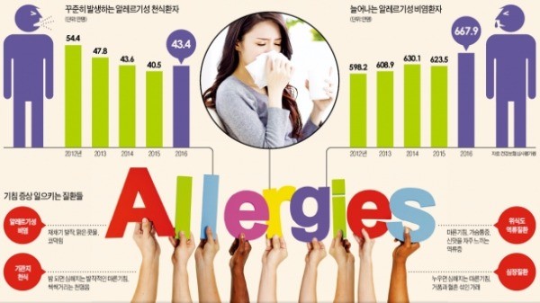 누우면 심해지는 '마른기침'…알레르기인 줄 알았더니 심장질환