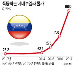 베네수엘라 좌파정권, GM 공장 몰수