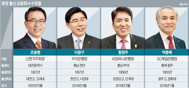 정치색 없는 '형님 리더십'…충청 금융인 '잘나가유~'