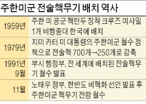 [맞짱 토론] 북핵 위협 고조…우리도 핵무장 해야 하나