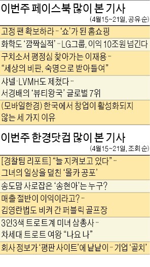 [클릭! 한경] LG 깜짝실적에 "성과급 늘겠네"…큰 박수 받은 '서경배 뷰티왕국'