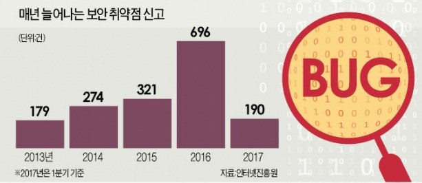 화이트 해커 홀대하는 한국…디지털 암시장 부추겨