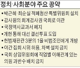 ['문재인 후보 공약집 초안' 주요 내용은] 헌법재판관 3분의 1은 비법조인으로