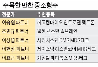 반도체 장비주 '슈퍼사이클' 수혜…제약·바이오주도 회복 기대