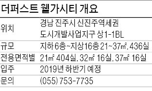 [분양 현장 포커스] 진주 더퍼스트 웰가시티, 1.5룸으로 구성된 초역세권 오피스텔