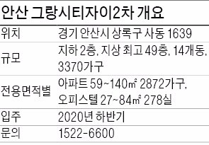 [분양 현장 포커스] 안산 그랑시티자이2차, 7653가구 '미니 신도시급' 브랜드타운