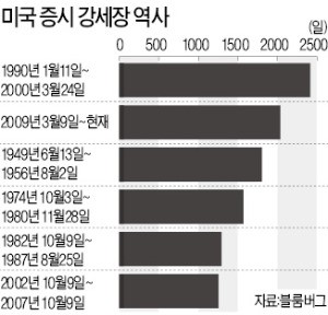 [한상춘의 '국제경제 읽기'] '애프터 쇼크'와 '골디락스'…글로벌 증시 앞날은