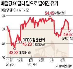 샌즈 카지노 사이트