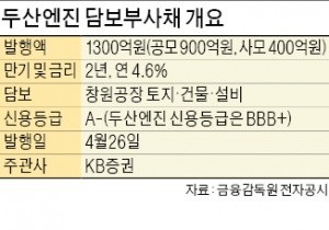 공장 담보로 공모·사모 동시에…KB증권 '기발한' 회사채 발행 주관