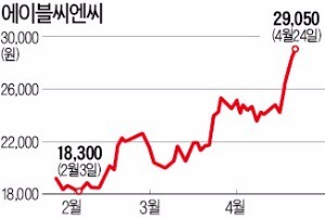 [마켓인사이트] IMM, 에이블씨엔씨 공개매수