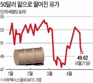 금 뜨고, 원유·농산물 기고…희비 엇갈린 원자재 펀드