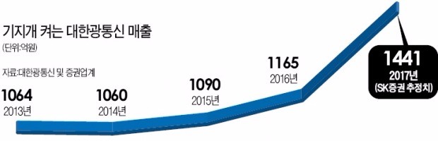 옛 대한전선 마지막 명맥 대한광통신…'광나는 재기' 시작됐다