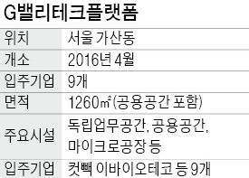 9명의 G밸리 창업자 '저커버그' 꿈꾼다