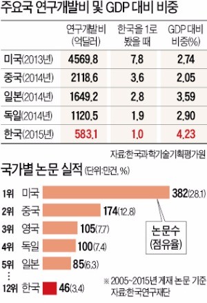 [스트롱 코리아] 대선후보 공약엔 '기초과학 비전' 안 보인다