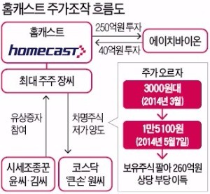 철지난 '황우석 테마'로 개미 울린…슈퍼개미·코스닥 대표의 '검은 거래'