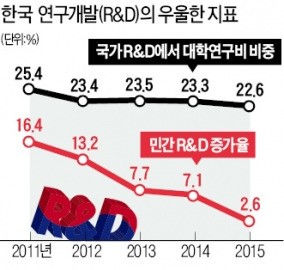 [스트롱 코리아] '열정 페이' 강요 당하는 젊은 과학자…출발선부터 꿈 꺾인다